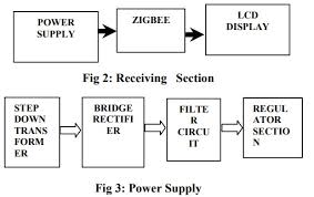 You can block a phone number or contact on android from the phone app, your contacts list, recent calls log, and more. Cell Phone Operated Mobile Bug Using Microcontroller Computer Science Project Topics