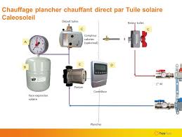 Ballon Tampon Solaire Ecs Chauffage Chauffage Plancher Chauffant Ballon Tampon