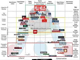 Don't be fooled by fake news sources. Best Most Unbiased News Source Pewdiepiesubmissions