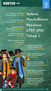 Beasiswa lpdp s2 2021 dibuka untuk mahasiswa, guru, dan dosen. Ahluxubbtwtifm