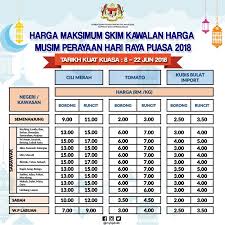 Perayaan tersebut juga dikenali sebagai hari raya puasa, hari raya fitrah atau hari lebaran. Nb Nbhhmz Twitter