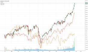 Arkw Stock Price And Chart Amex Arkw Tradingview