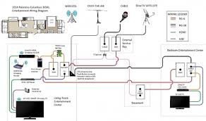 Posted on july 24, 2011 by rach. Cable Satellite Wiring Diagram Forest River Forums