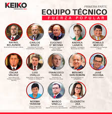 Fuerza popular, fp),910 until 2012 called force 2011 (spanish: Estos Son Los Integrantes Del Equipo Tecnico De Fuerza Popular La Rotativa