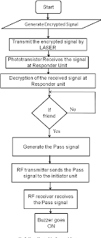 Figure 7 From Design And Implementation Of An Embedded