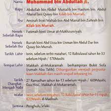 Diriwayatkan dari muhammad bin jubair bin muth'im r.a, dari bapaknya, disebutkan bahwa rasulullah saw pernah bersabda: Biodata Dan Sejarah Ringkas Nabi Muhammad S A W