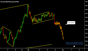 Ideas And Forecasts On Dow Jones Fxcm Dollar Index Fx