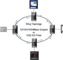 Commutateurs Industriels Administrables Hi-PoE IDS-710HP