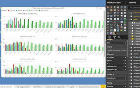 Multiple Charts With Multiple Lines And Multiple Columns