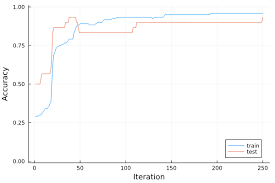 Introduction to Flux · Julia for Optimization and Learning