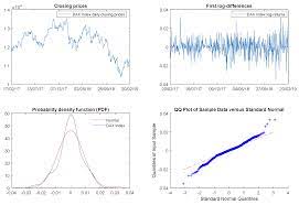 Mathematics Free Full Text Volatility Timing Pricing Barrier Options On Dax Xetra Index