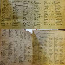 So recently i was asked by a friend to come up with a few character names for her campaign. Lists Of Names Nicknames From A Book Dated 1823 In Ontario Canada Namenerds
