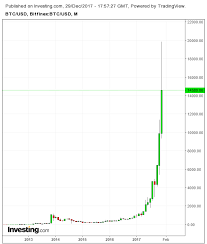 how to invest in bitcoin in the philippines steemit