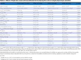 table 4 from optimum support by high flow nasal cannula in