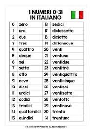 I Numeri In Italiano 0 32 In 2020 Italian Vocabulary Learning Learning Resources