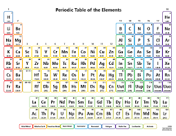 What Is The Molar Mass Of Benzene Socratic