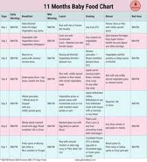 12 Best Food Chart For Babies Images Food Charts Baby