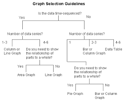 Using Graphs And Tables On Presentation Slides Think