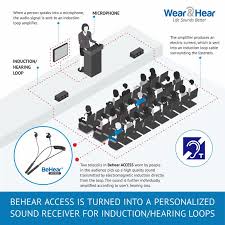Induction Loops Telecoils And Behear Access Behear