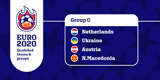 It's germany vs hungary and portugal vs france to decide who finishes top of group f at the euros. Euro 2020 Groups Who Will Proceed Betfootball