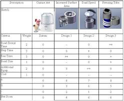 Ice Cream Maker Redesign Ddl Wiki