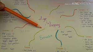 More images for life mapping mahasiswa » Life Mapping Mufida Mahasiswa Harus Punya Tujuan Youtube