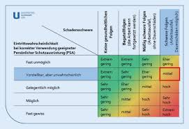 Maybe you would like to learn more about one of these? Beurteilung Des Infektionsrisikos Durch Sars Cov 2 Fur Medizinisches Personal Erkenntnisse Aus Der Praxis Springerlink