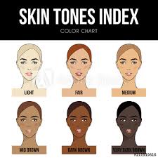 Skin Color Index Infographic In Vector Beautiful Woman Face