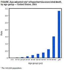 hypothermia wikipedia