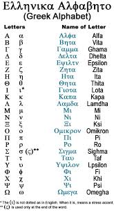 It was derived from the north semitic alphabet via that of the phoenicians. The Greek Alphabet Fire Mountain Gems And Beads Greek Alphabet Greek Words Ancient Greek Alphabet