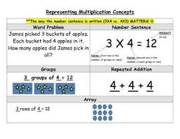 Bite Off More Than You Can Chew Sentence Representing Multiplication Study Sheet Multiplication Word Problems Multiplication Concepts