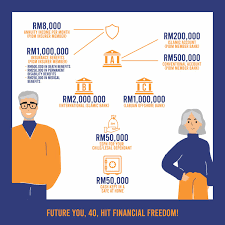 What is perbadanan insurans deposit malaysia (pidm)? Suraya Ringgitohringgit Com On Twitter Equally Important Is For You To Know What Is Outside Of Pidm S Protection Doesn T Mean Money There No Protection At All Just Mean You Need To Be Aware