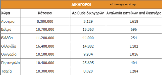 Slovensko, ή slovenská republika) είναι δημοκρατία στην κεντρική ευρώπη. A8lies Kores 2018