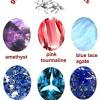 Gemstones, recruit giveaways, glowing blue gemstones, dollars, redeem all these codes and relish the advantages. 1