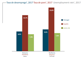 Apuestas sobre el partido portugal vs españa. Espana Y Portugal En Cifras Una Comparacion De Sus Economias Blog Bankinter