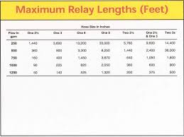 N перекачування за допомогою проміжної станції. Ppt Relay Pumping Operations Powerpoint Presentation Free Download Id 1113194