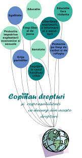 Maine vine 1 iunie, ziua copilului, de aceea, pentru a sarbatori va propunem o compunere despre drepturile copilului.nu uitati sa va inspirati cu aceste. Drepturile Si ResponsabilitÄƒÅ£ile Copiilor EducaÅ£ie Pentru Prevenirea Abuzului Si ViolenÅ£ei Asupra Copiilor 2010