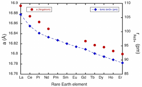 5.0 out of 5 stars. Color Online Comparison Between The Variation Of The Lattice Download Scientific Diagram
