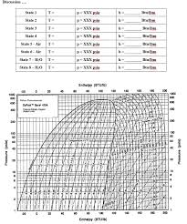 for this assignment i obtain heat pump hp 3 perf