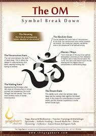 Om Meaning In 2020 Yoga Symbols Om Meaning Symbols And Meanings