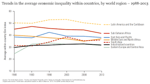 Income Inequality Our World In Data