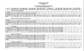 2019 yılında uygulanacak bina metrekare normal inşaat maliyet bedelleri, hazine ve maliye bakanlığı ile çevre ve şehircilik bakanlığınca 18.08.2018 tarihli ve 30158 sayılı resmi gazetede yayımlanan 73 seri emlak vergisi kanunu genel tebliği (seri no: 2020 Bina Metrekare Normal Insaat Maliyet Bedelleri Vergi Dosyasi