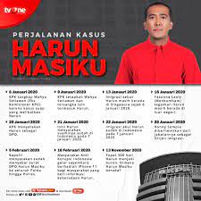 Harun masiku hilllaaaang.mobil truck kpk hhiilllaannggg.apakah om jin ini yaahh.@kpk_ri #harunmasiku pic.twitter.com/m4rp5ri9ew. Tvonenews Harun Masiku Masih Menjadi Buronan Komisi Facebook