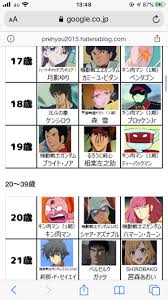天蔵 Alice Tenkura on X: アニメキャラの年齢を調べて衝撃を受けた…。 星一徹 33歳 島耕作 34歳 両津勘吉 35歳 野比玉子  38歳 ケンシロウが18歳とかやばすぎでしょww t.coGKhXtkg15i  X