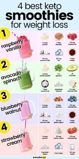 Pin On Keto