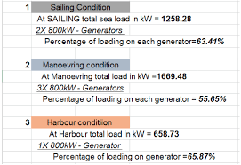 How The Power Requirement Of A Ship Is Estimated