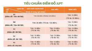 Nếu các bạn quên số báo danh click, vào link này để xem lại nhé : Tra Cá»©u Káº¿t Quáº£ Thi Jlpt Thang 12 2020