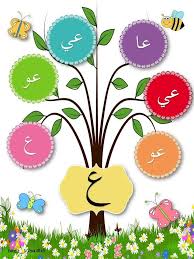 معلقات رائعة للحروف حمل الباقي من هنا arabic kids alphabet activities kindergarten arabic alphabet for kids