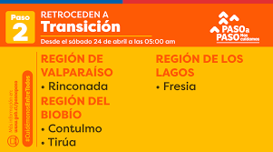 40 comunas de chile avanzan y retroceden de fase. Avanzan 11 Comunas 9 Salen De Cuarentena Y 4 Retroceden Revisa Los Cambios Del Plan Paso A Paso Nacional Biobiochile
