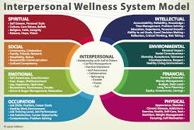 Communication Skills With Images Interpersonal Holistic Health Hollistic Health
